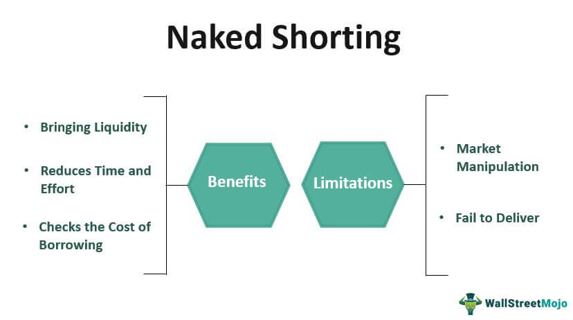 How Does Naked Short Selling Work and Is It Legal?